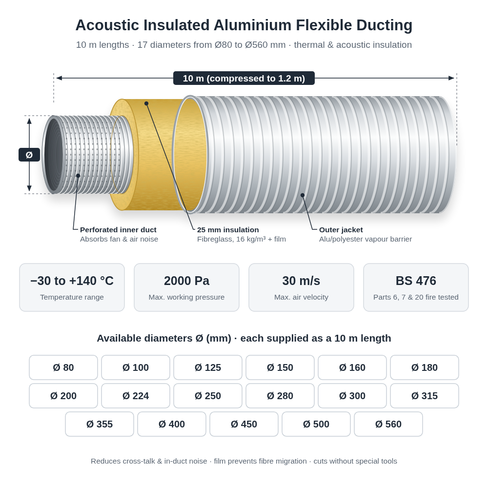 Acoustic Insulated Aluminium Flexible Ducting 10m – 80mm to 560mm