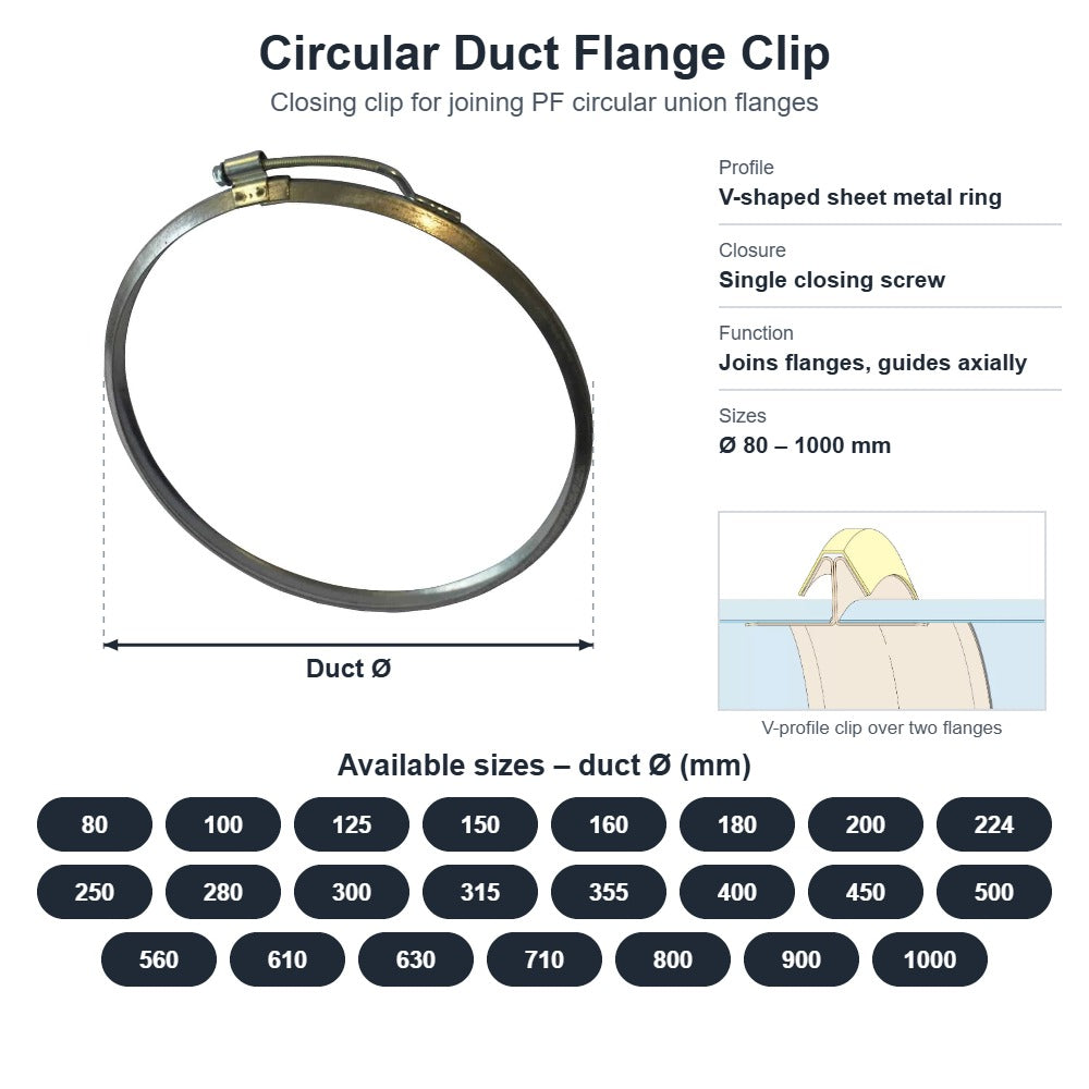 Circular Duct Flange Clip – up to 1000mm Diameter