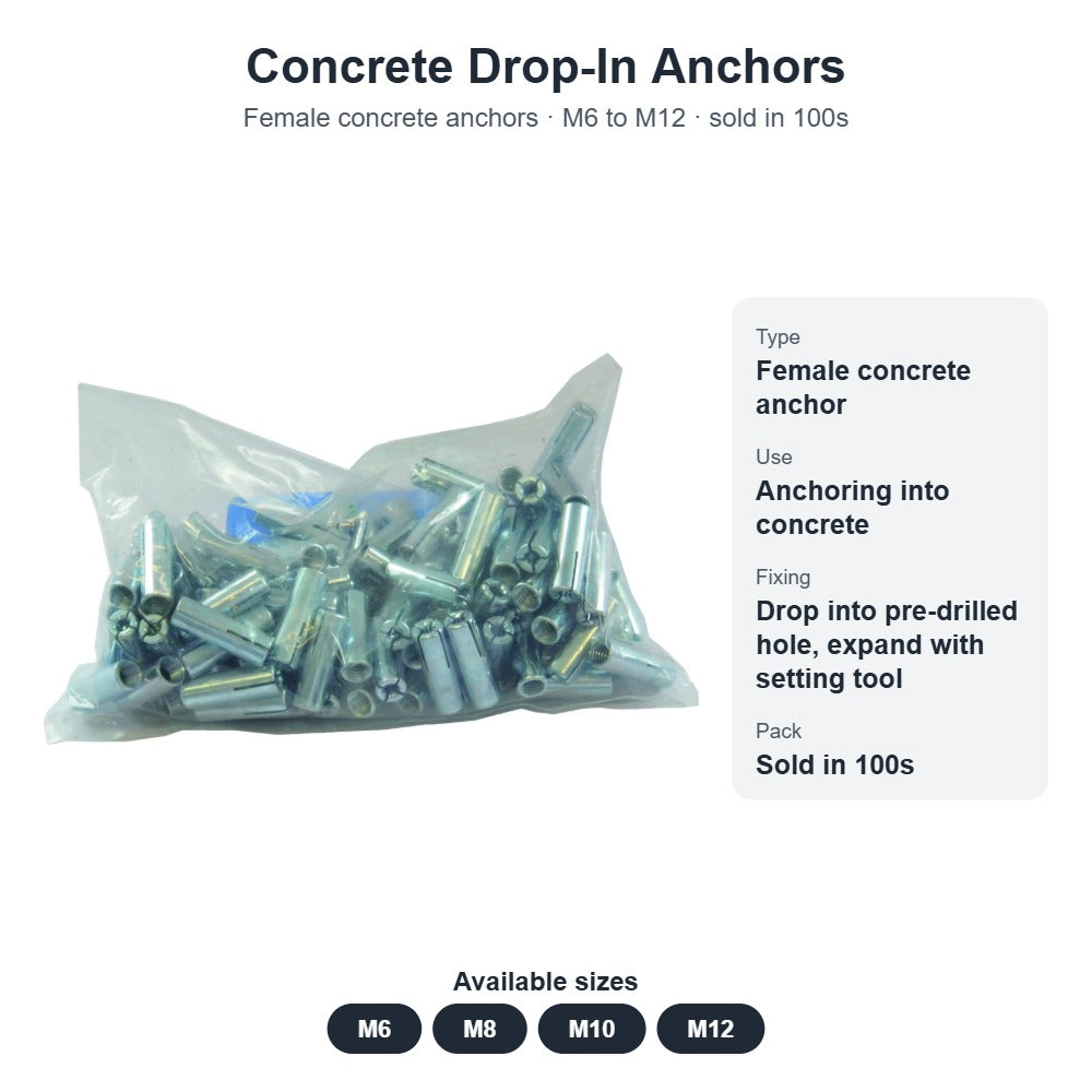 Concrete Drop-In Anchors – M6 to M12