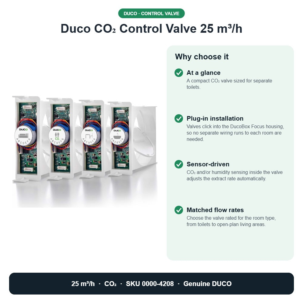 Duco CO₂ Control Valve 25 m³/h – DUCO 0000-4208 key benefits