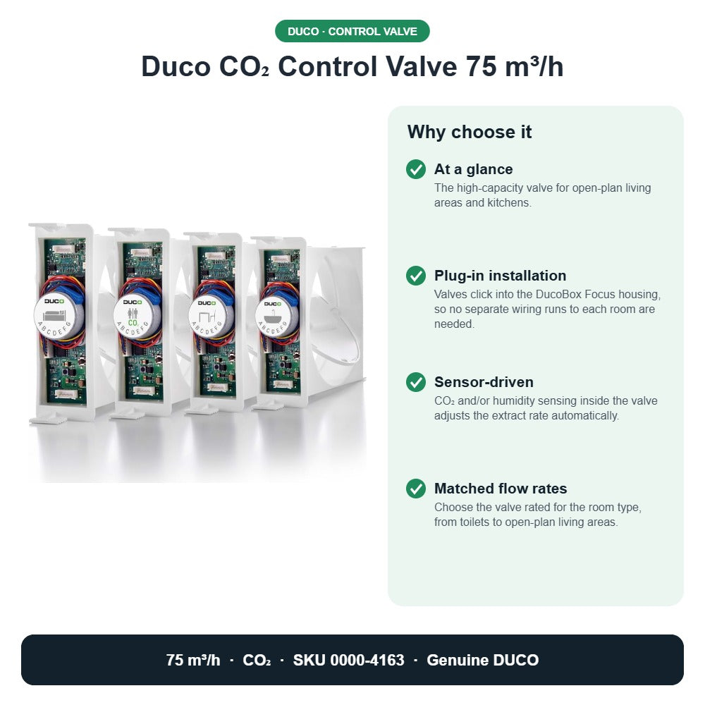 Duco CO₂ Control Valve 75 m³/h – DUCO 0000-4163 key benefits