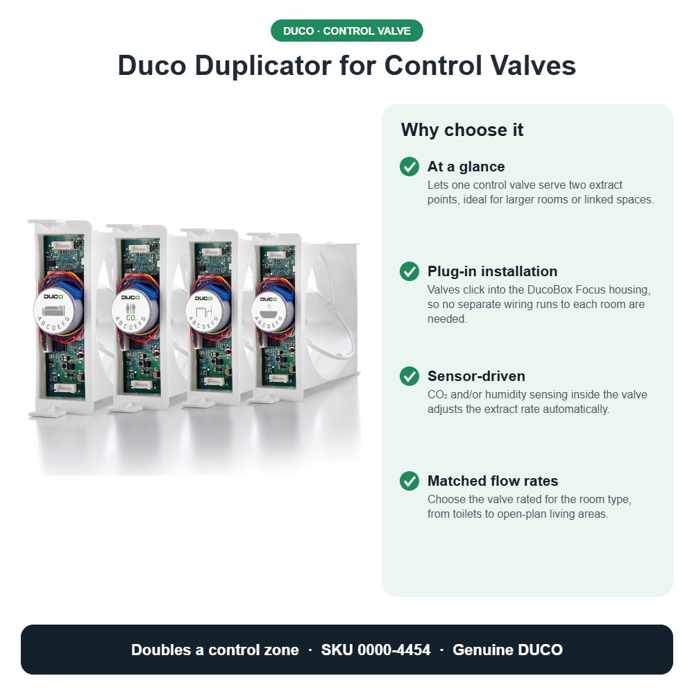 Duco Duplicator for Control Valves – DUCO 0000-4454 key benefits