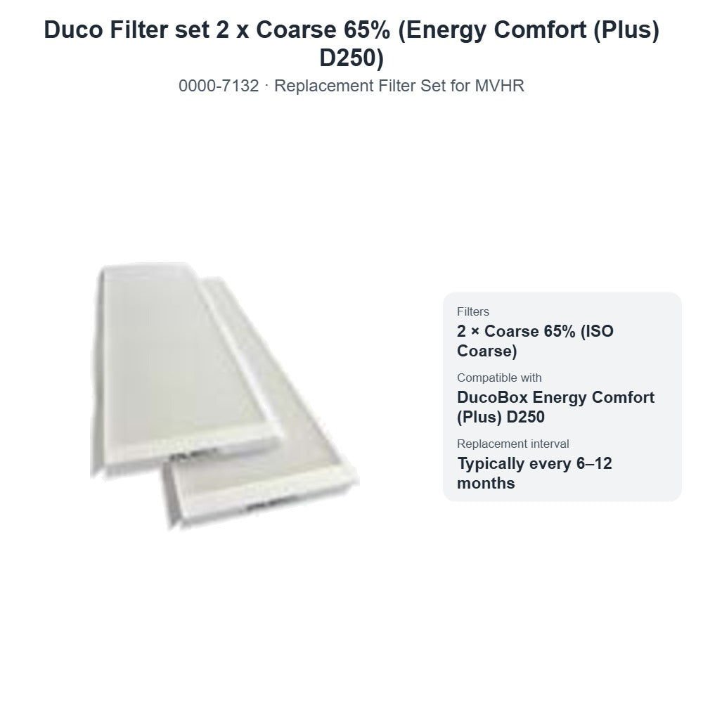 Duco Filter set 2 x Coarse 65% (Energy Comfort (Plus) D250) – DUCO 0000-7132