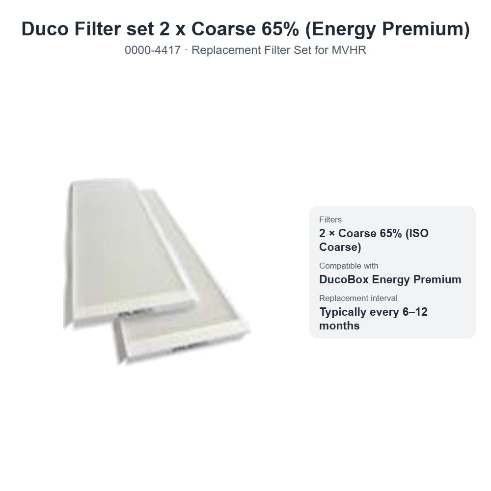 Duco Filter set 2 x Coarse 65% (Energy Premium) – DUCO 0000-4417