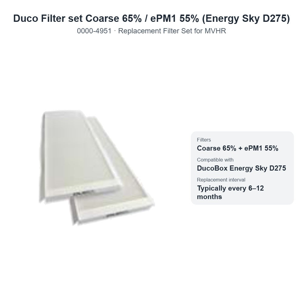 Duco Filter set Coarse 65% / ePM1 55% (Energy Sky D275) – DUCO 0000-4951