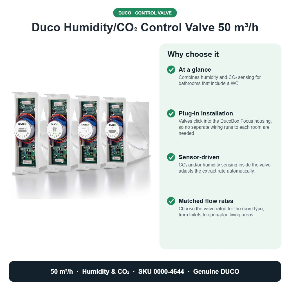 Duco Humidity/CO₂ Control Valve 50 m³/h – DUCO 0000-4644 key benefits