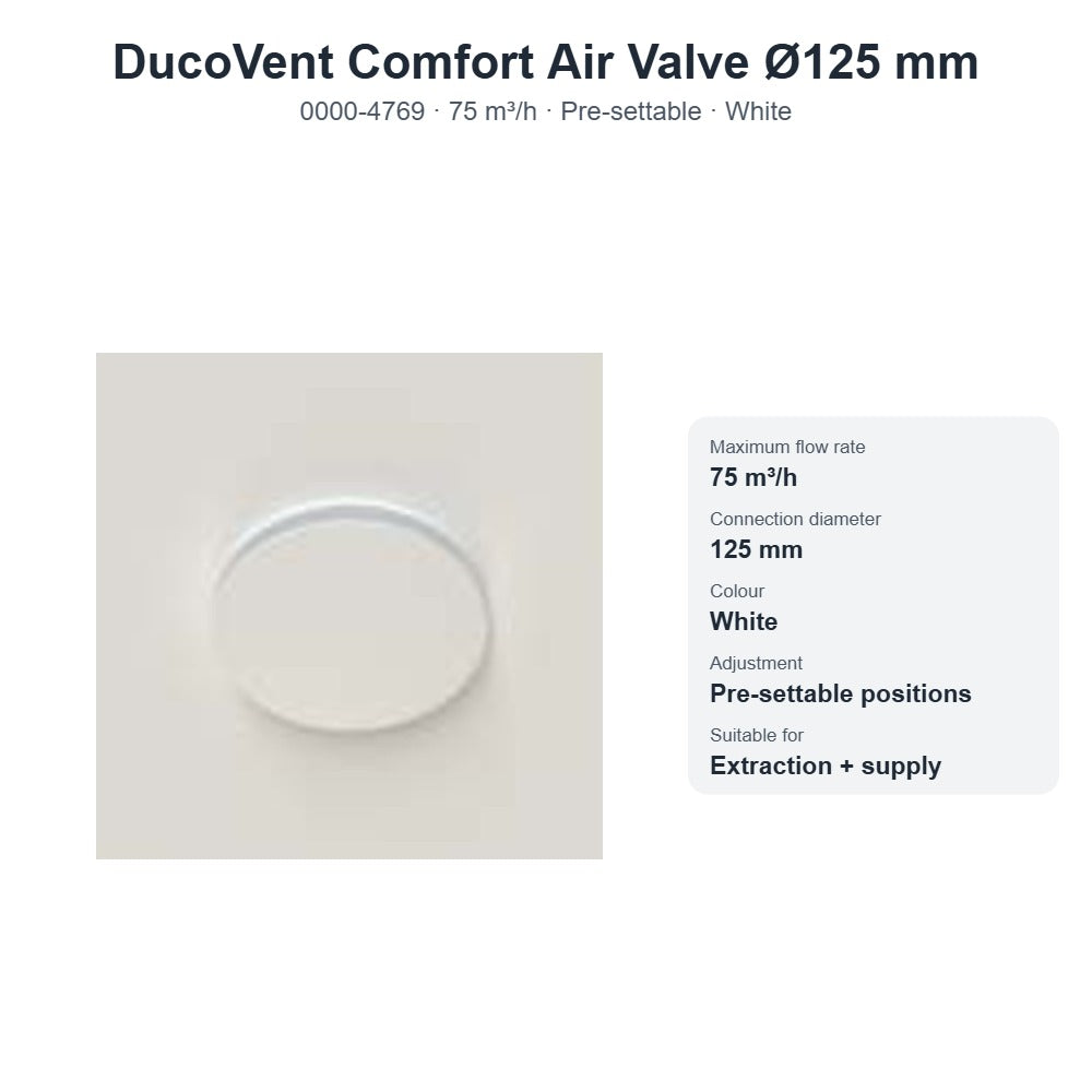 DucoVent Comfort Air Valve Ø125 mm – DUCO 0000-4769