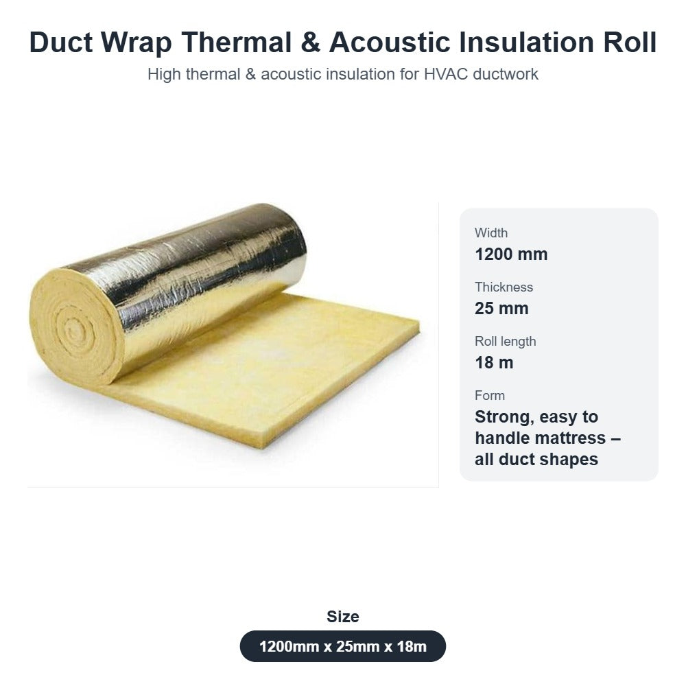 Duct Wrap Thermal & Acoustic Insulation Roll – 1200mm Wide