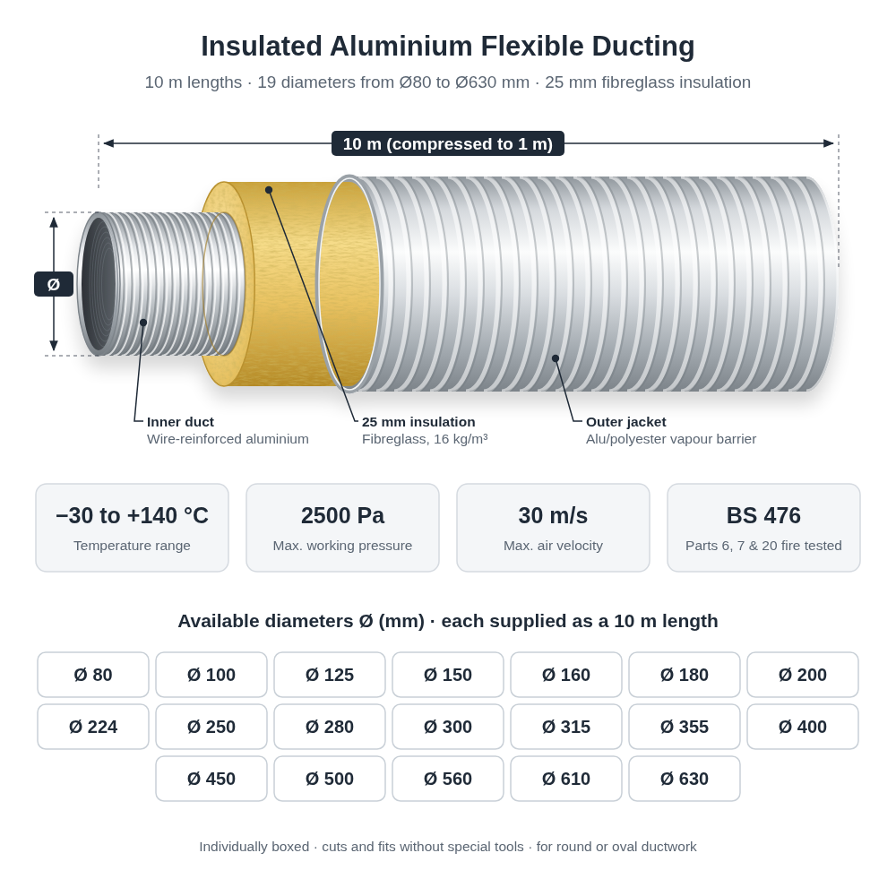 Insulated Aluminium Flexible Ducting 10m – 80mm to 630mm