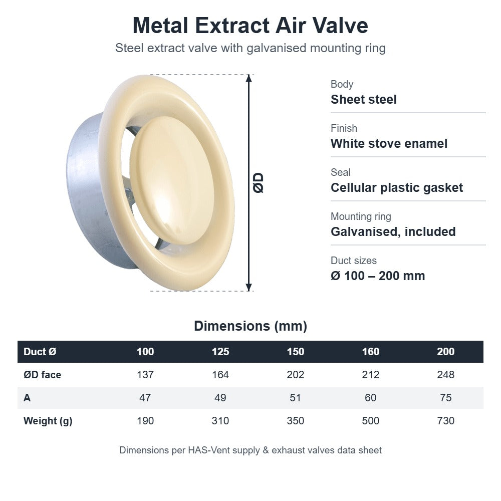 Metal Extract Air Valve with Mounting Ring – 100mm to 200mm
