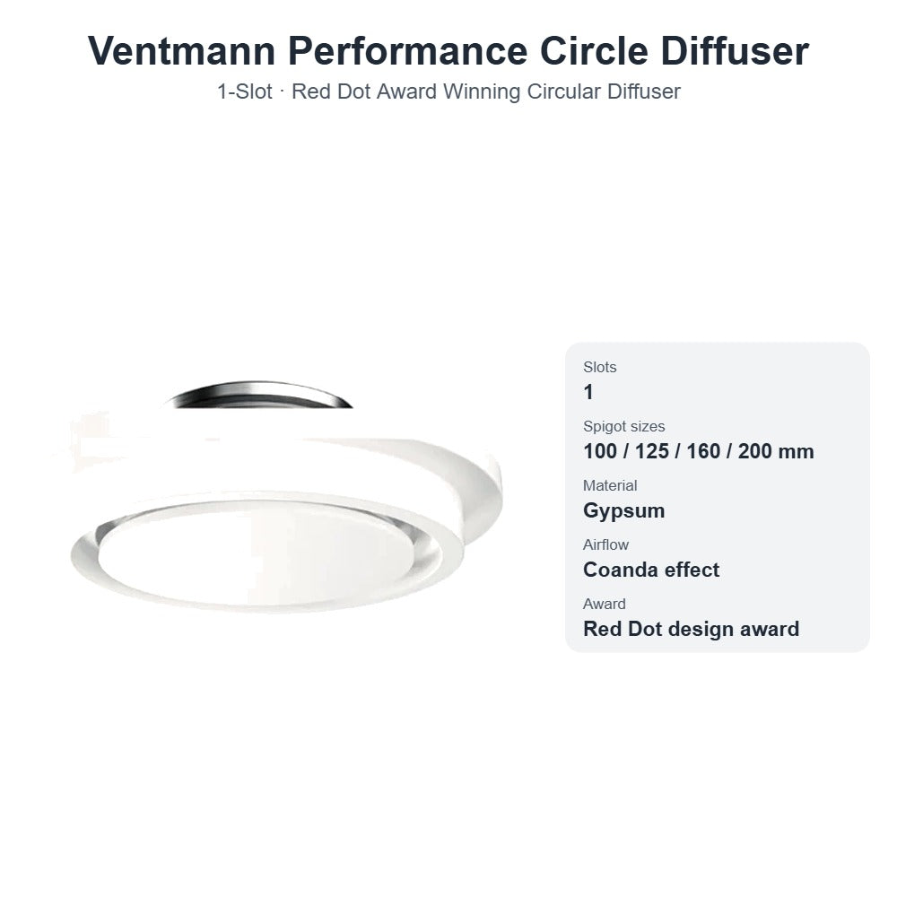 Performance Circle Diffusers – 1-Slot