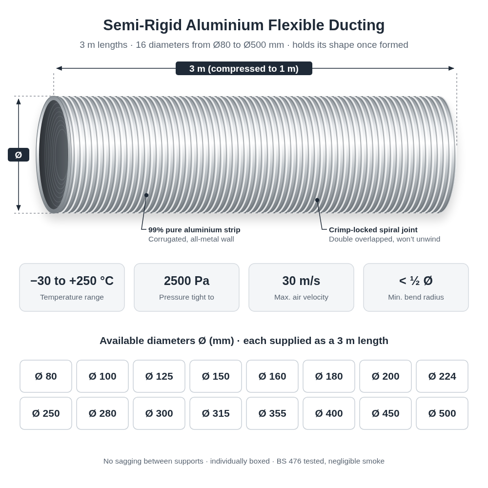 Semi-Rigid Aluminium Flexible Ducting – 3m Lengths