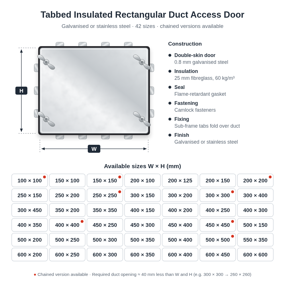 Tabbed Insulated Rectangular Duct Access Door – Galvanised & Stainless