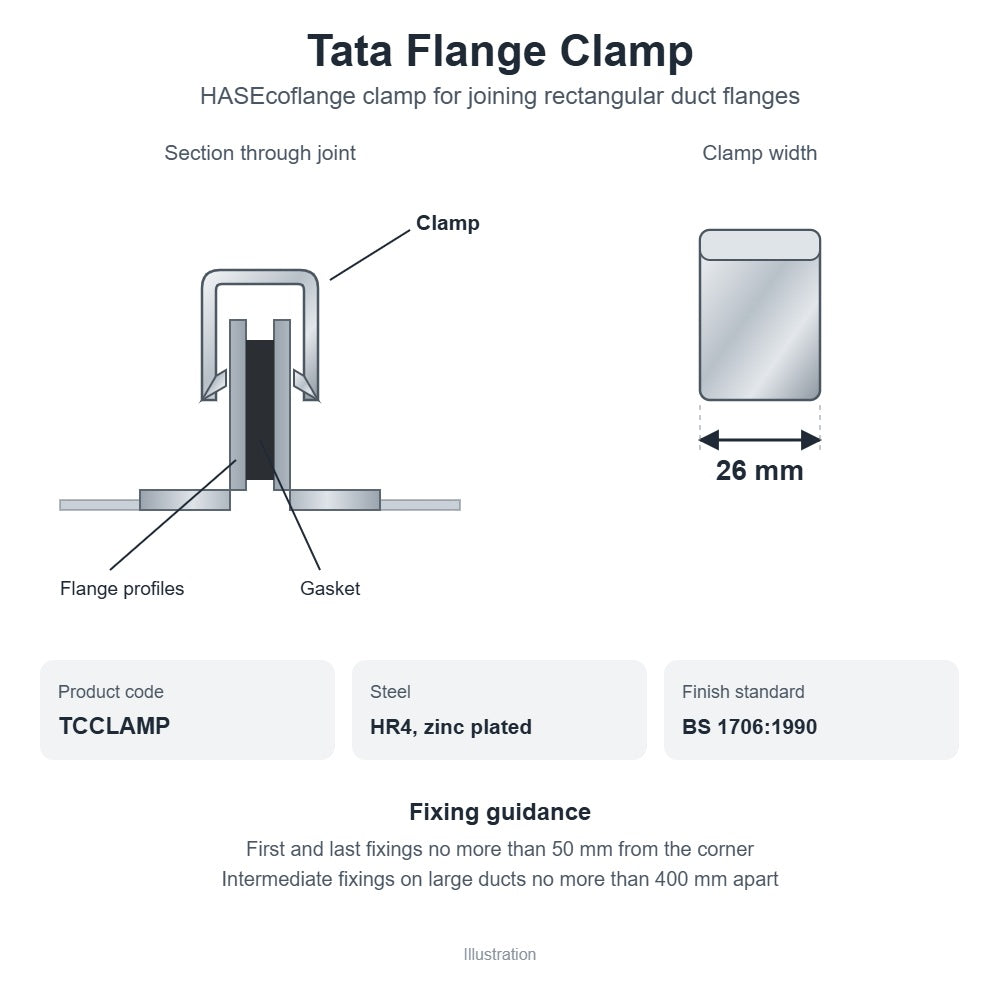 Tata Flange Clamp