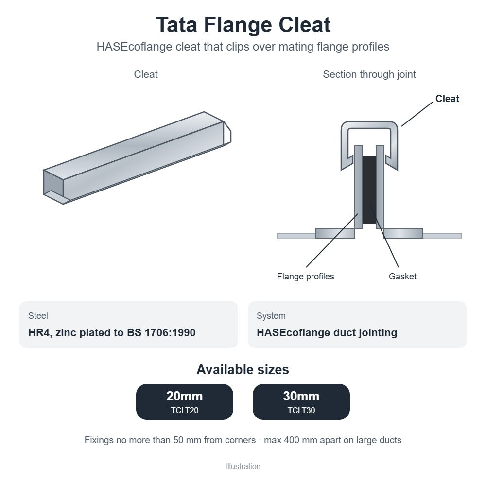Tata Flange Cleat – 20mm & 30mm