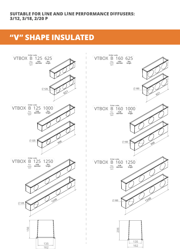 Thermo Box - Ventmann UK